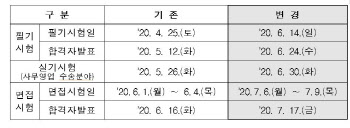 한국철도, 코로나에 850명 신입채용시험 6월로 연기