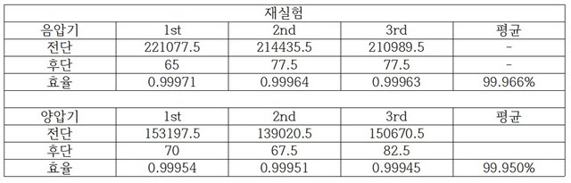 기준없어 무분별 납품 '이동형음압기' 표준 만든다