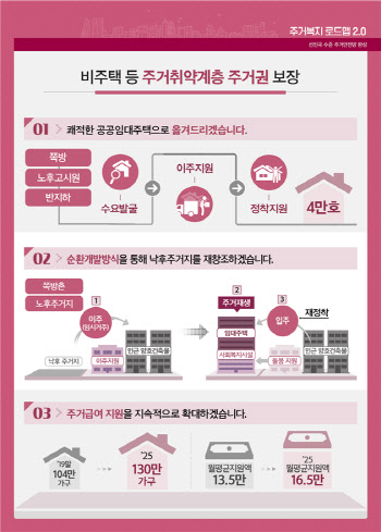 쪽방·고시원 등 거주자 72% “공공임대 원해”…국토부, 지원 시작