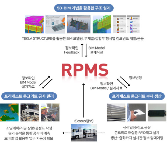 롯데건설, 협력사와 협업체계 디지털화 나서