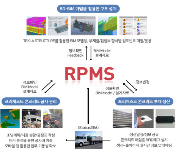 롯데건설, 협력사와 협업체계 디지털화 나서