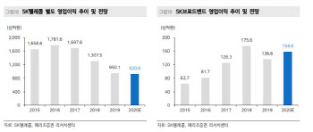 SK텔레콤, 이익 반등 하반기에나…목표가↓-메리츠