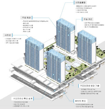 잠원한신로얄, ‘수직증축’ 속도내나…시범단지 선정