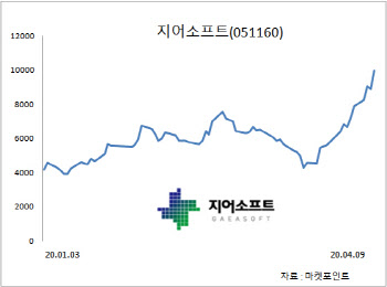 코로나19에 자회사 '오아시스' 수혜… 물 만난 지어소프트