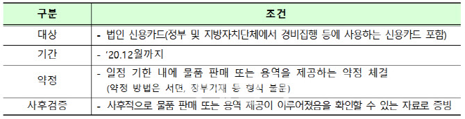 "'코로나19' 소상공인 위한 법인카드 先결제, '카드깡' 아니다"