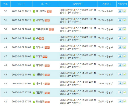 장 마감 이후 기타시장안내 올해 4월도 급증