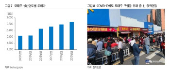 中귀주모태주, 코로나19에도 브랜드파워 건재