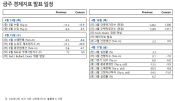 코로나 쇼크 얼마나?…기업실적·경제지표 주목