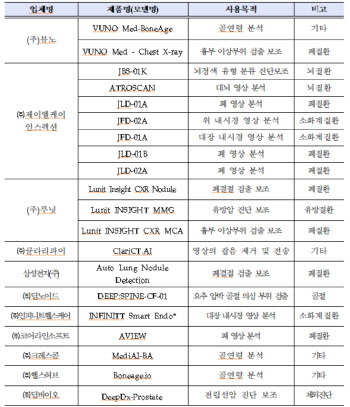  AI의료기기, 암 조직검사까지 '족집게 진단'