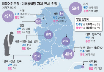 민주 ‘호남’ vs 통합 ‘TK’ 싹쓸이… 253개 지역구 지역별 판세는?