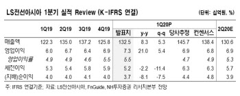 LS전선아시아, 광케이블 매출 감소 불가피…목표가↓-NH