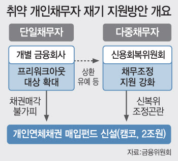 코로나 타격받은 개인채무자, 이자상환 유예 추진