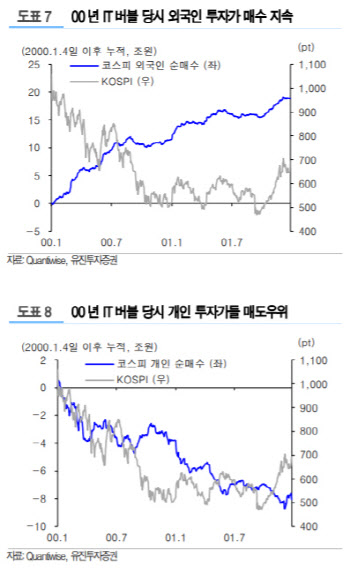 "개미가 항상 진 건 아냐…'빚투' 적은 만큼 하방경직성 높여줄 것"