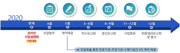 과기부, 공공서비스 혁신에 207억원 투입…온라인 사업설명회