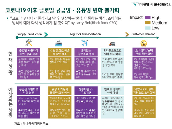 "코로나 유행으로 공장 연쇄 셧다운, '적시공급' 시스템 무너질수도"