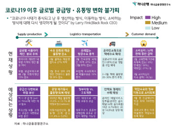 "코로나 유행으로 공장 연쇄 셧다운, '적시공급' 시스템 무너질수도"