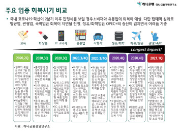 "이르면 5월 내수 경제 정상화..유통·서비스업 우선 회복"(종합)