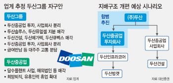 "두산, 상당한 수준 담았다"…채권단, 자구안에 일단 합격점