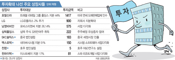 위기를 기회로…코로나19에도 투자 나서는 기업 `눈길`