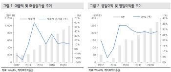 SK머티리얼즈, 반도체 가동률 증가에 1Q 실적 긍정적-케이프