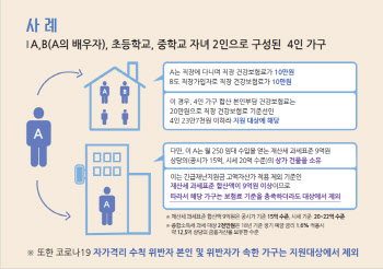 월 임대수입 250만원, 긴급재난지원금 못 받아…자가격리 위반자도 제외