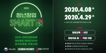 경기도 '청년창업 SMART2030' 예비 창업자 모집