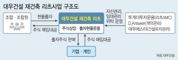 대우건설, 반포3주구에 ‘재건축 리츠' 제안…통할까