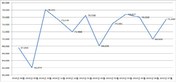 ‘치아 외상’ 환자, 봄 오면 함께 늘어난다