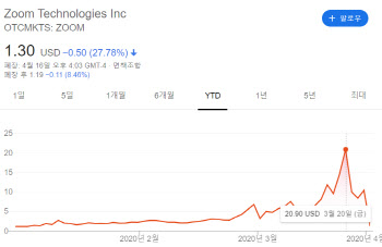 간판에 속지 마세요