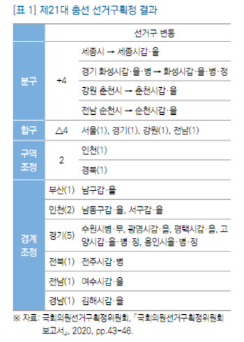 “선거구 획정 때 해외처럼 면적도 반영해야”