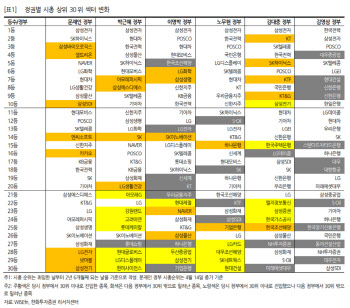  4·15 총선 여당 압승, 증시 파급 효과는?