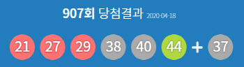 907회 로또 1등 9명..당첨금 각 31억6506만원(종합)