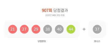 907회 로또 1등 '21·27·29·38·40·44'…당첨 많은 지역은?