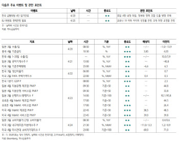  코로나19 충격, 숫자로 확인할 시간