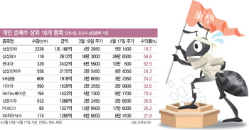 외국인 '사자'에 차익실현…'동학개미' 승기 잡았나