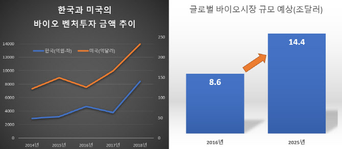 [주간 문재인]“K-방역에서 K-바이오로” 글로벌 레이스 참전한 文