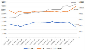 보톡스株 희비…메디톡스 하한가, 휴젤·대웅제약 급등