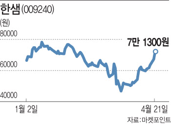 '집 밖'보다 '집 안' 집중한 한샘, 새로운 트렌드 될까