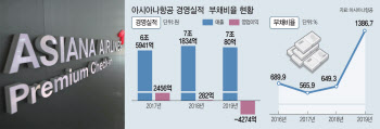 아시아나에 1.7조 추가 금융지원…'HDC 인수절차 탄력'