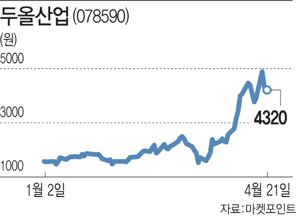 바이오에 3600억 통큰 베팅…두올산업, 성공할까?