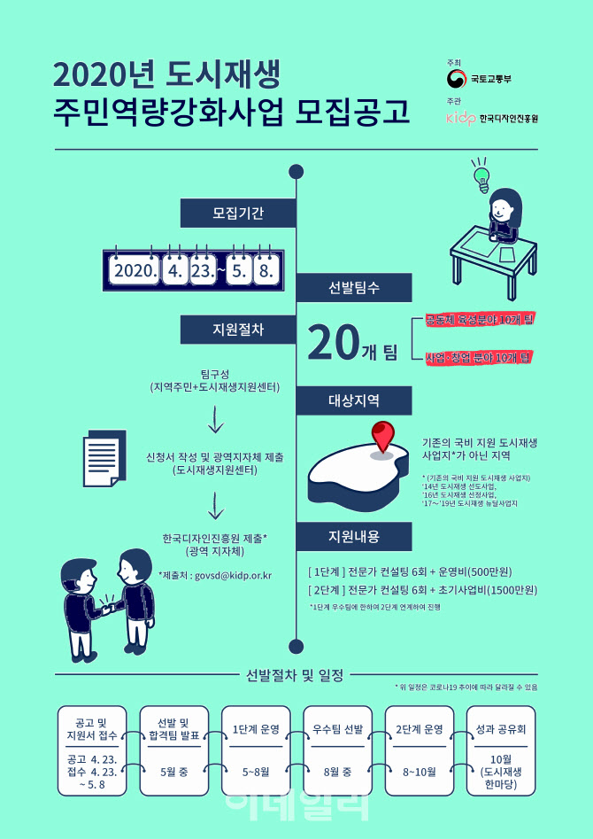 국토부, ‘도시재생 주민역량강화사업’ 공모…2000만원 지원