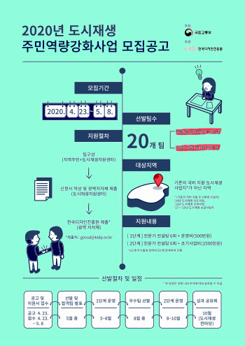 국토부, ‘도시재생 주민역량강화사업’ 공모…2000만원 지원