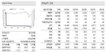 롯데칠성, 코로나19로 매출 감소 실적변동성 확대…목표가↓-케이프