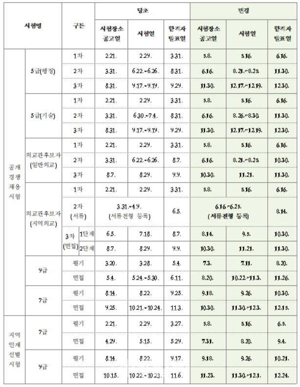 [표]2020년 국가공무원 채용시험 일정