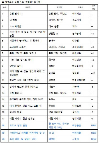 경제학자 26인의 진단…'코로나 경제 전쟁' 베스트셀러 진입