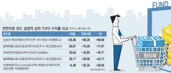 원유상품 죽쑤는 사이…금·에너지 펀드는 '반짝'