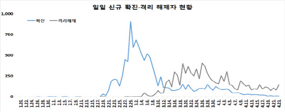 코로나19 신규 확진자 8명…대구 4명으로 절반(종합)
