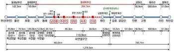 동해북부선 철도건설 ‘남북협력사업’ 인정…한반도 뉴딜 추진