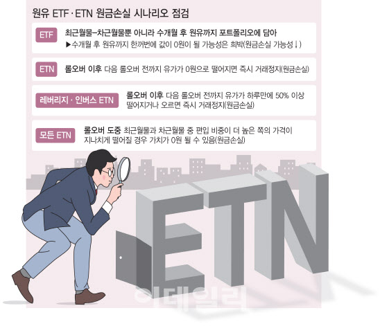 '내 원유 ETN·ETF가 깡통된다?…원금 손실 가능성 따져보니