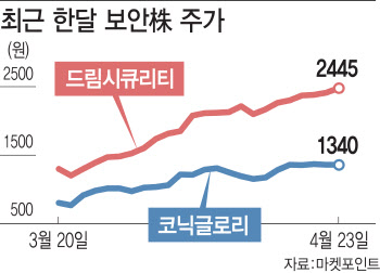 언택트를 지켜라…지평 넓히는 보안시장